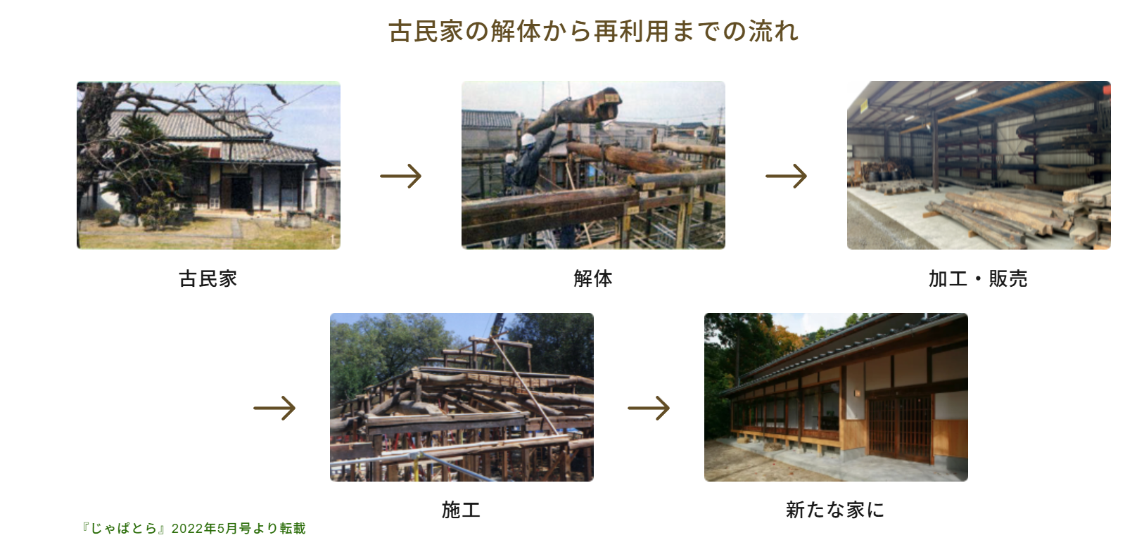古材とは？ – 古材倉庫